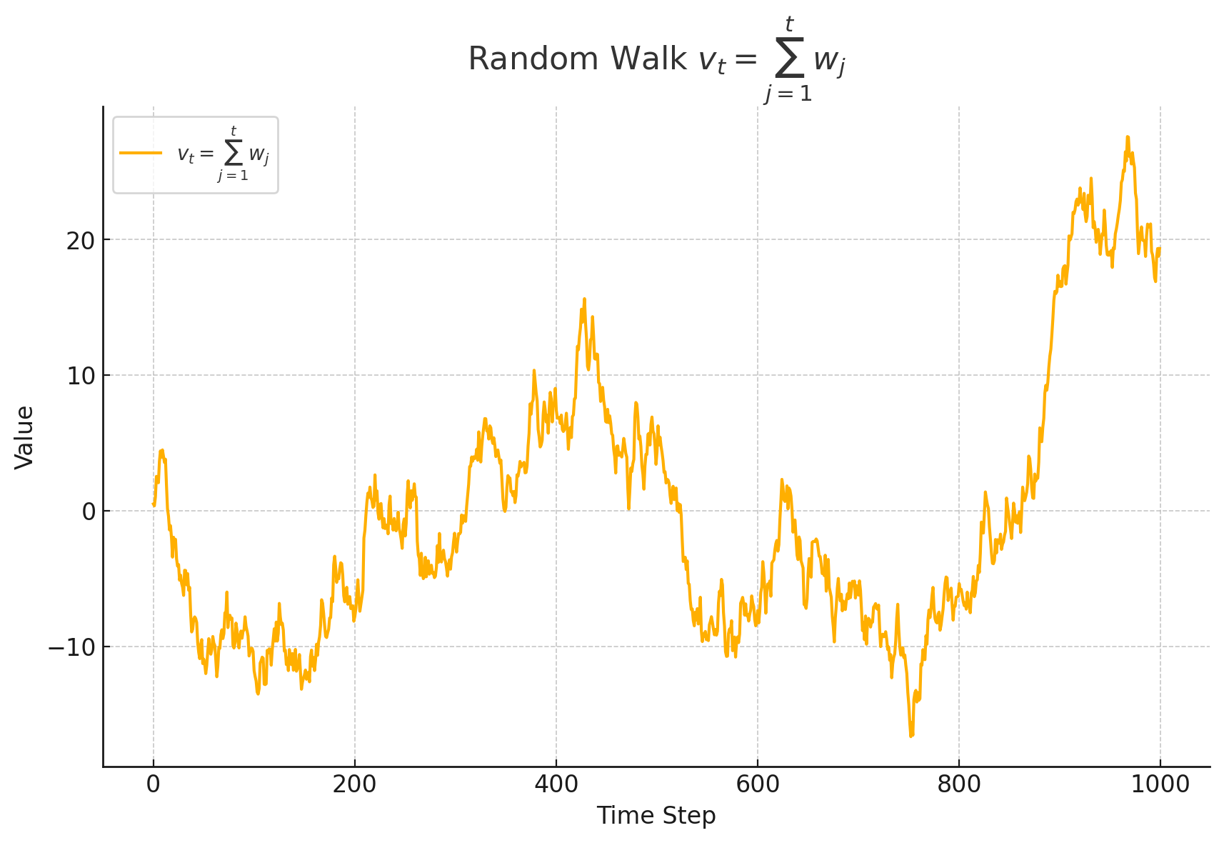 Random Walk